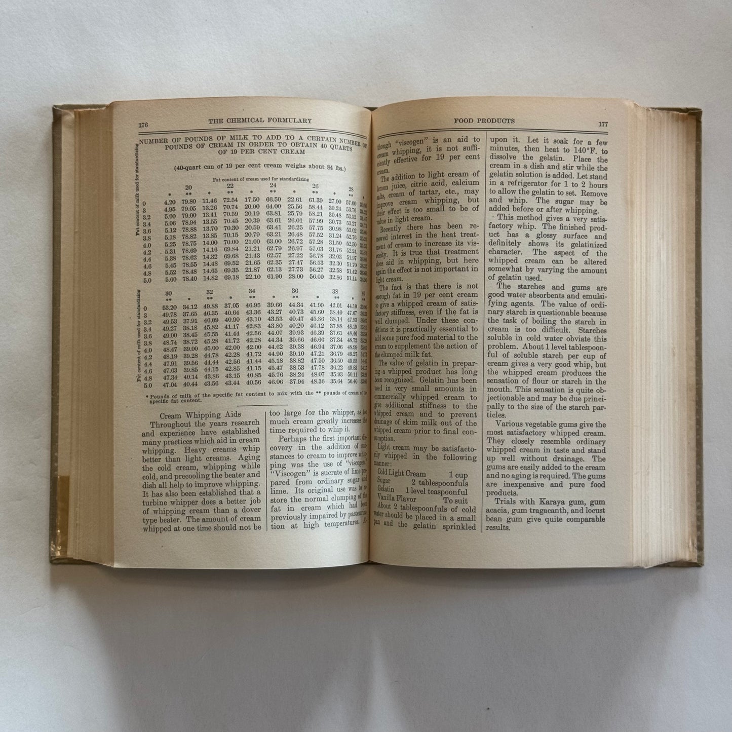 The Chemical Formulary Volume VII by H. Bennett (1945)