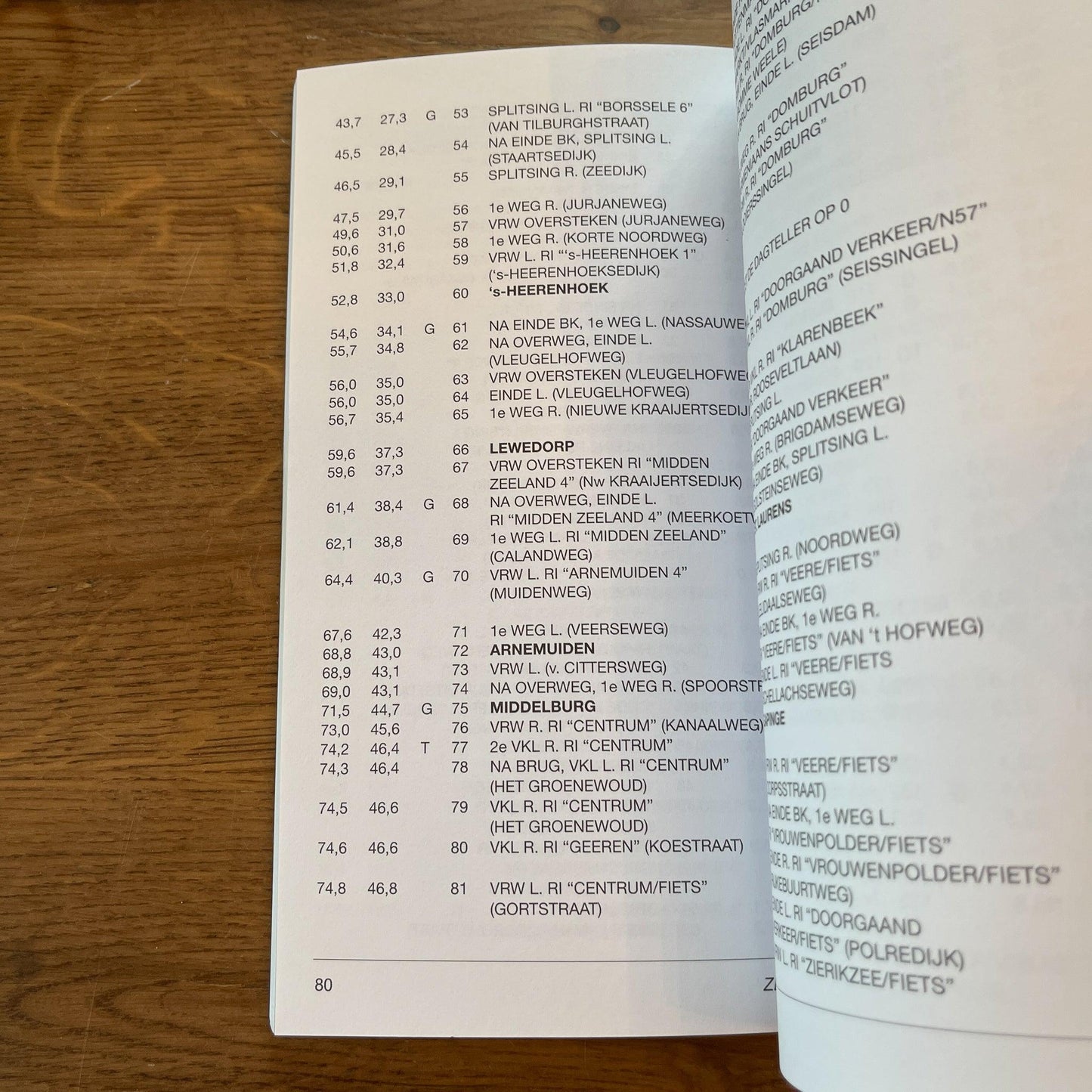 Motor toertochten - The Collectionist